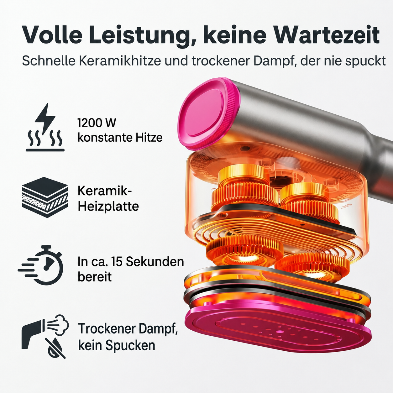 Trendé™ | RosyIron 2-in-1 Dampfglätter & Bügeleisen